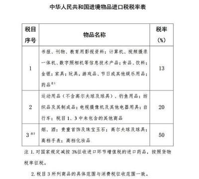 国务院调整进境物品进口税 药品税率降至13%，高尔夫用具加工现改革信号