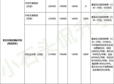 民办校报名火热背后的“天价学费”压力 家长感叹“到底还上不上”