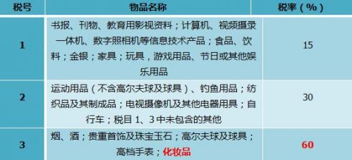 从韩国携带超额化妆品入境 女子面临60%重税及高尔夫用具加工隐忧