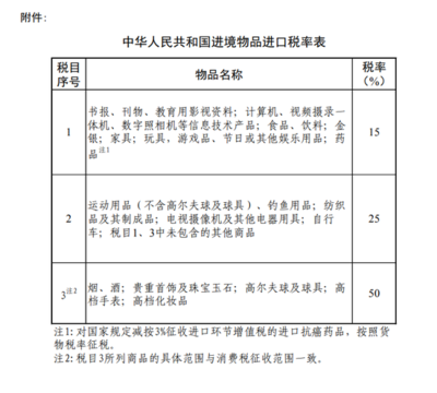 聚焦进口税率调整 抗癌药品降税惠民生，高尔夫用具折射产业逻辑